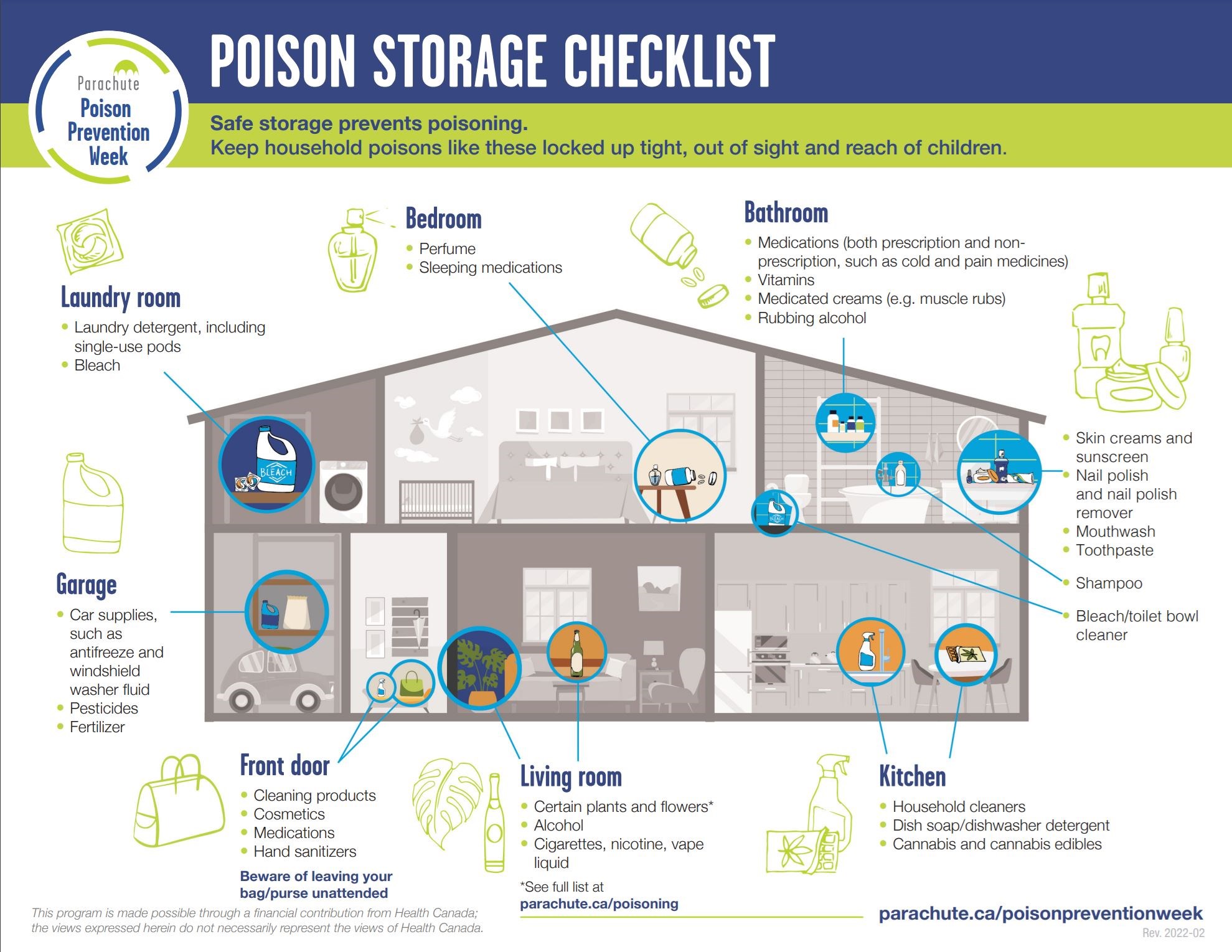 Parachute Poison Storage Checklist 2022